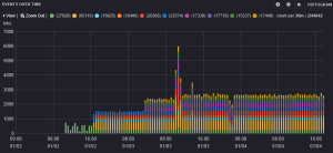 Custom-Kibana-dashboard